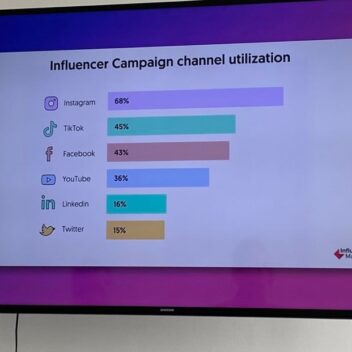 Szkolenie dla Fundacji Share the Care